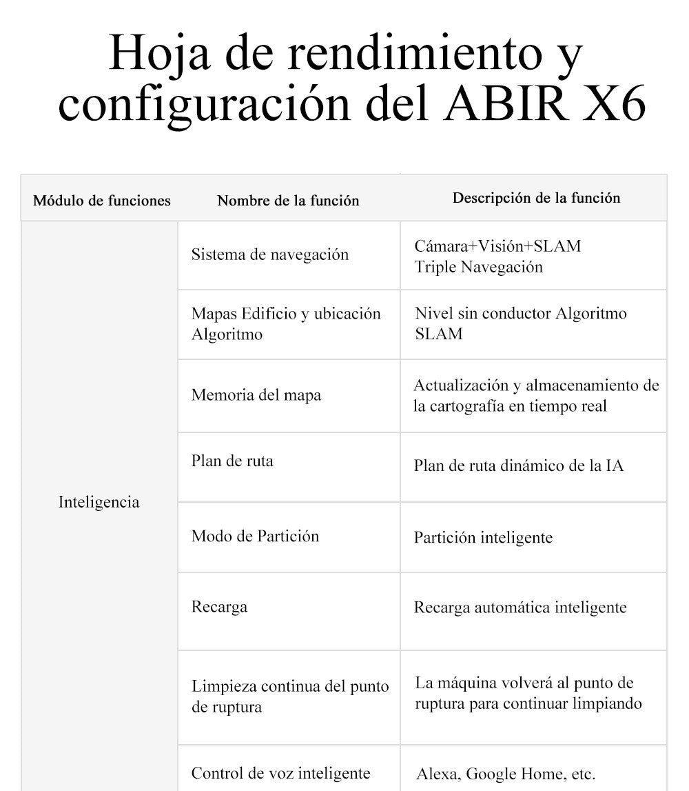 Robot aspirador ABIR X6PRO, sistema Smart Eye, aplicación No-Go Lines, línea Virtual APP, succión de 6000PA, fregona húmeda inteligente para el hogar