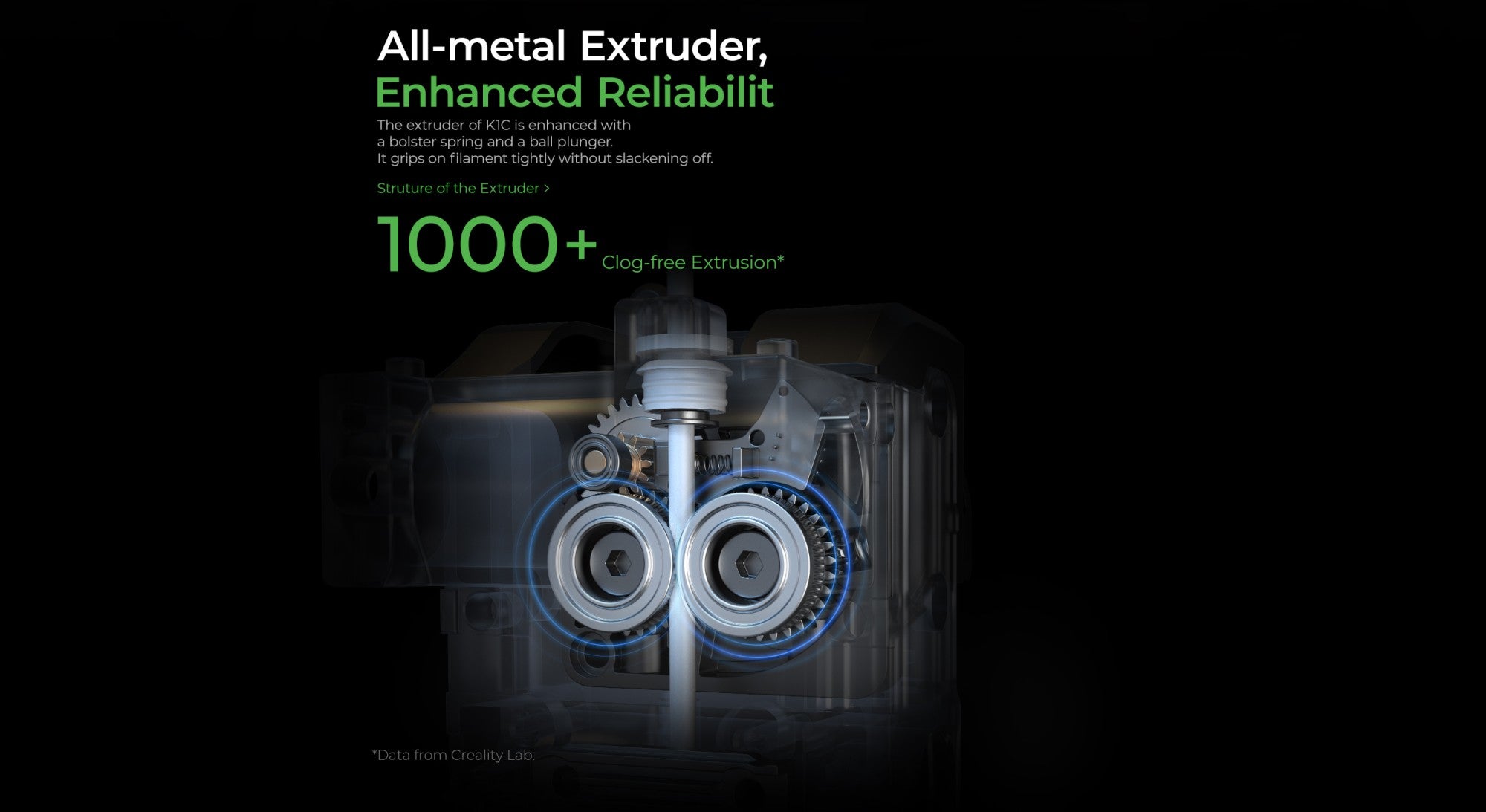 Creality-impresora 3D k1/K1MAX /K1C, extrusora de accionamiento directo de doble engranaje, velocidad de impresión Hotend de flujo máximo de 32mm, 600 MM/S