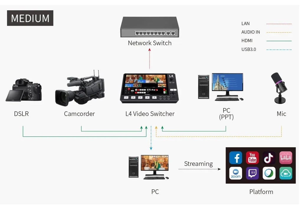 FEELWORLD L4 conmutador de vídeo para cámara, pantalla táctil de 10,1 pulgadas,