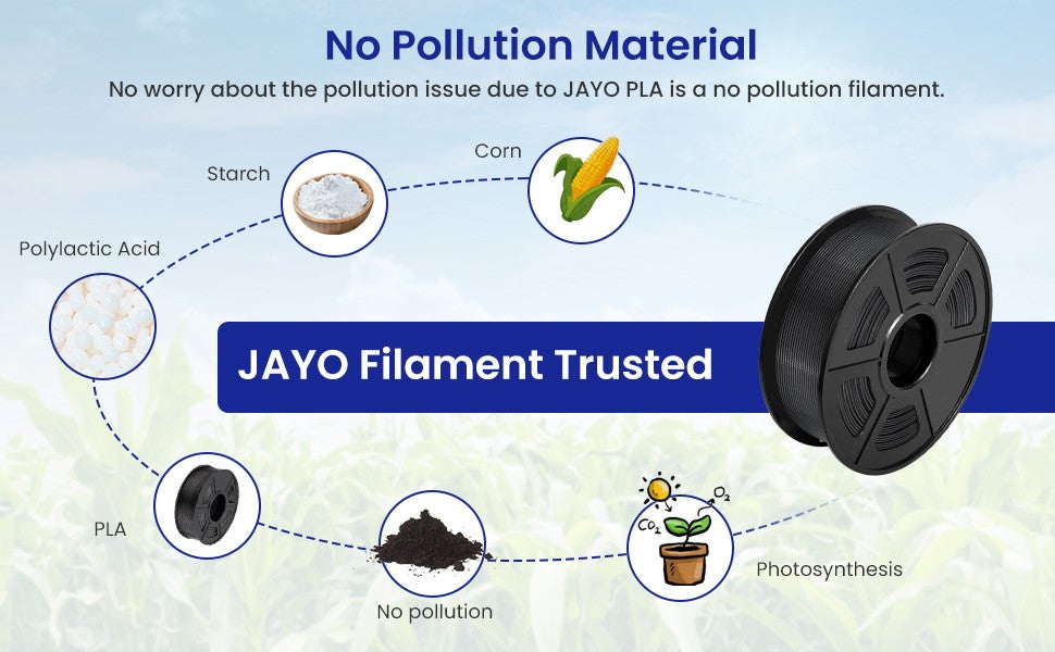 JAYO 2 rollos de filamento de impresora 3D PETG/PLA/PLA PLUS 1,75mm 2,2 KG 100% sin burbujas materiales de impresión 3D no tóxicos para impresora 3D
