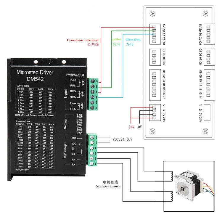 1 Uds DM542 controlador de accionamiento Leadshine controlador de Motor paso a paso Digital bifásico 20-50 VDC máx. 4.2A para motor serie 57