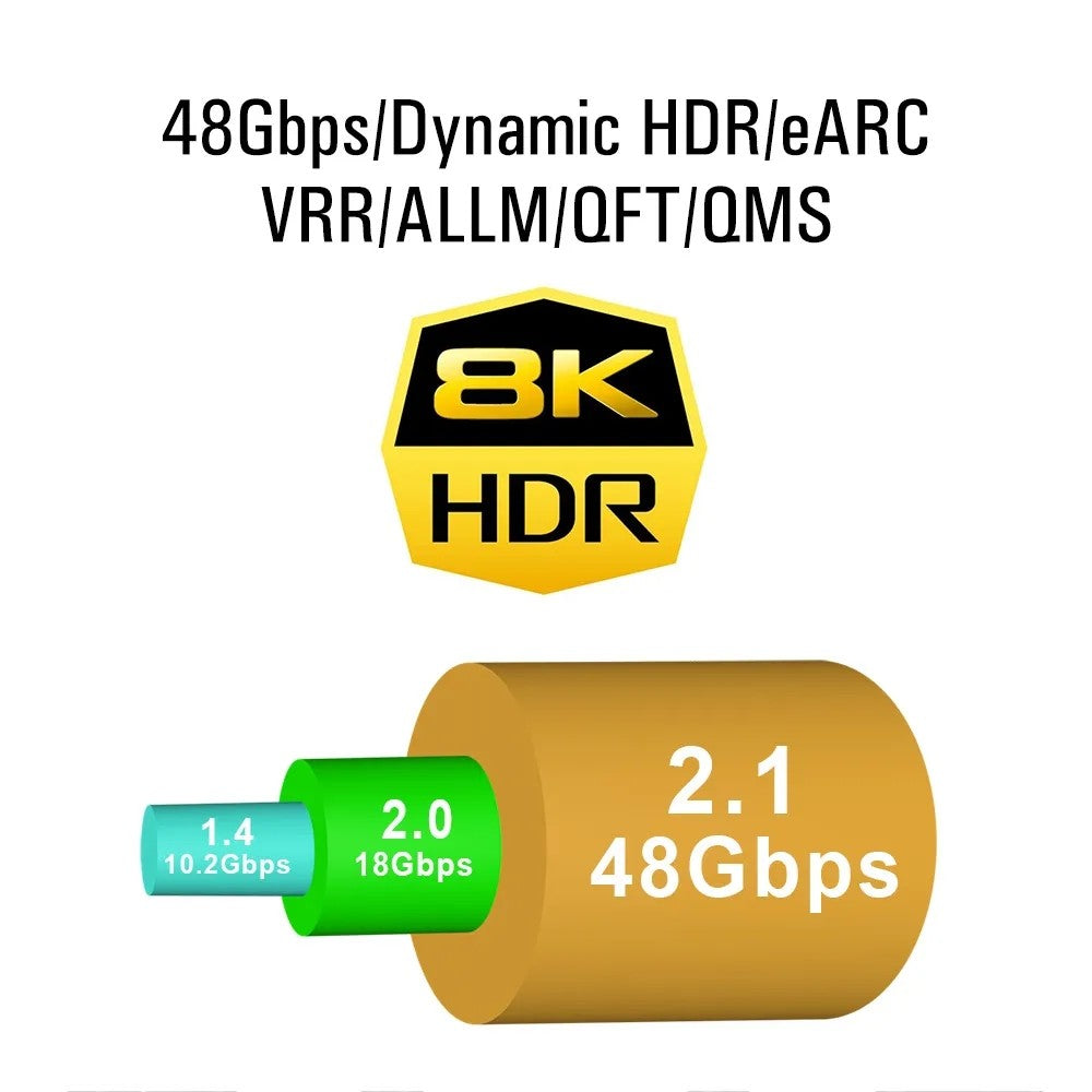 Cable plano HDMI 8K 48Gbps de alta velocidad 8K60 4K120 144Hz Cable trenzado HDMI 2,1 3D eARC HDCP 2,2 y 2,3 Compatible con Roku TV/PS5