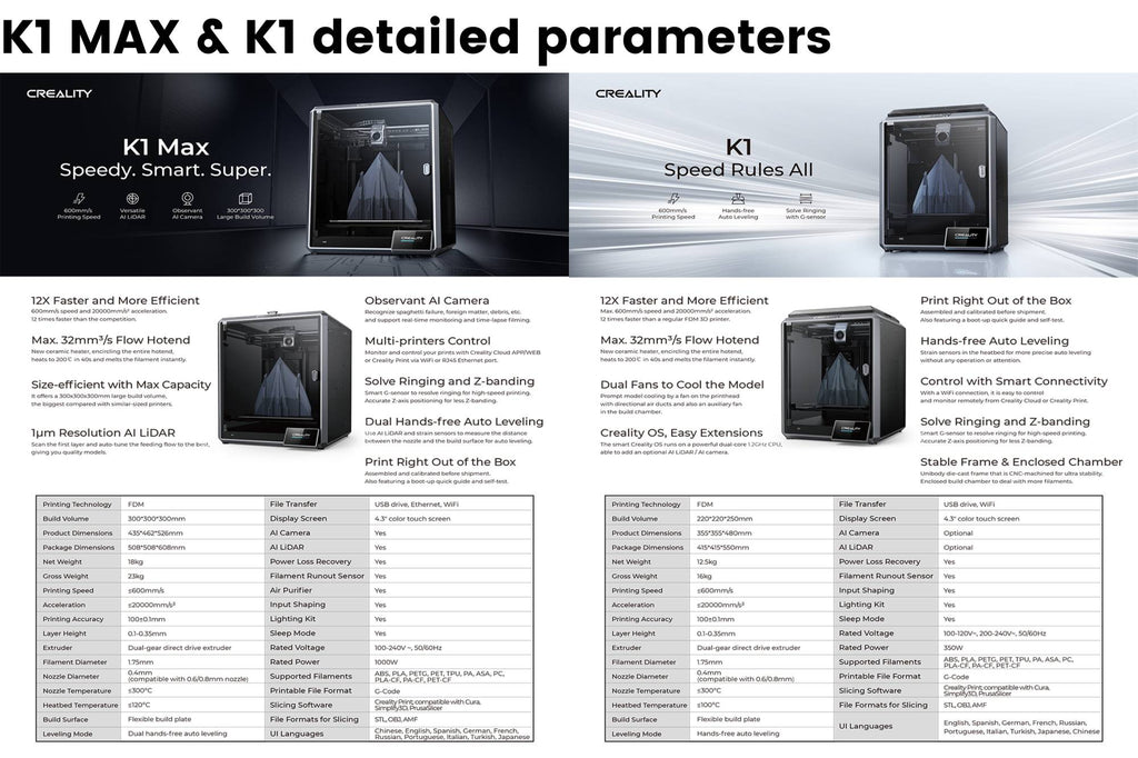 Creality-impresora 3D k1/K1MAX /K1C, extrusora de accionamiento directo de doble engranaje, velocidad de impresión Hotend de flujo máximo de 32mm, 600 MM/S