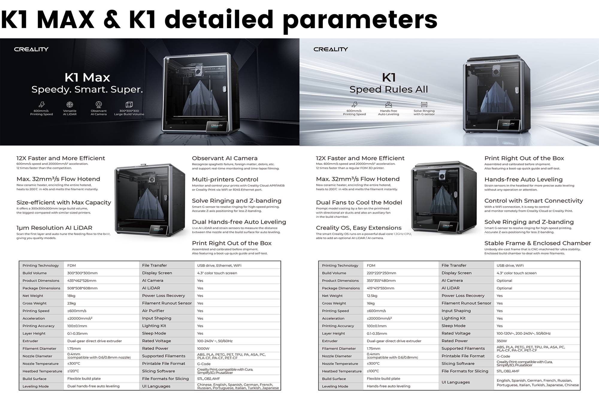 Creality-impresora 3D k1/K1MAX /K1C, extrusora de accionamiento directo de doble engranaje, velocidad de impresión Hotend de flujo máximo de 32mm, 600 MM/S