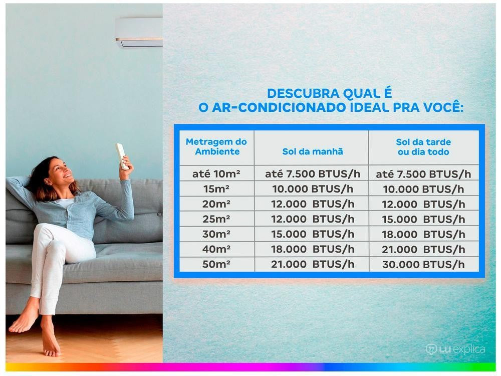 Aire acondicionado Split Electrolux Inverter 12.000 BTUs Frío Hogar comodidad JI12F