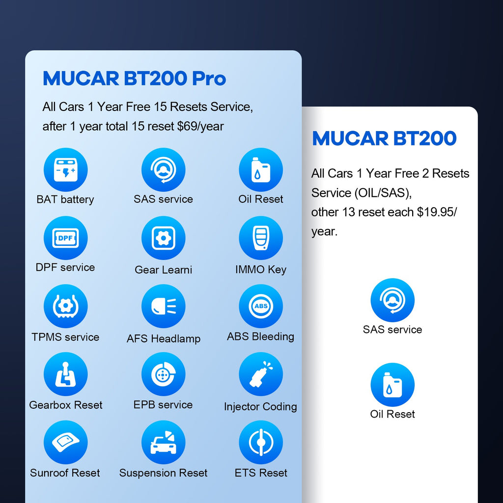 MUCAR BT200 / BT200 Pro OBD2 escáner sistema completo automático diagnóstico sin vida aceite SAS reinicio libre 1 año herramientas de diagnóstico de coche