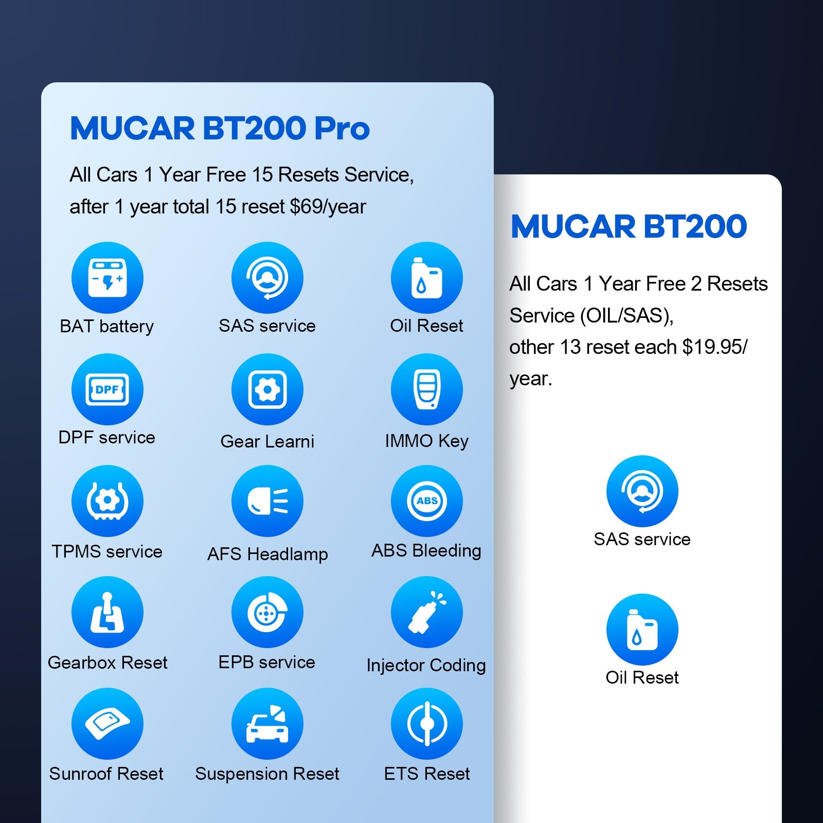 MUCAR BT200 / BT200 Pro OBD2 escáner sistema completo automático diagnóstico sin vida aceite SAS reinicio libre 1 año herramientas de diagnóstico de coche