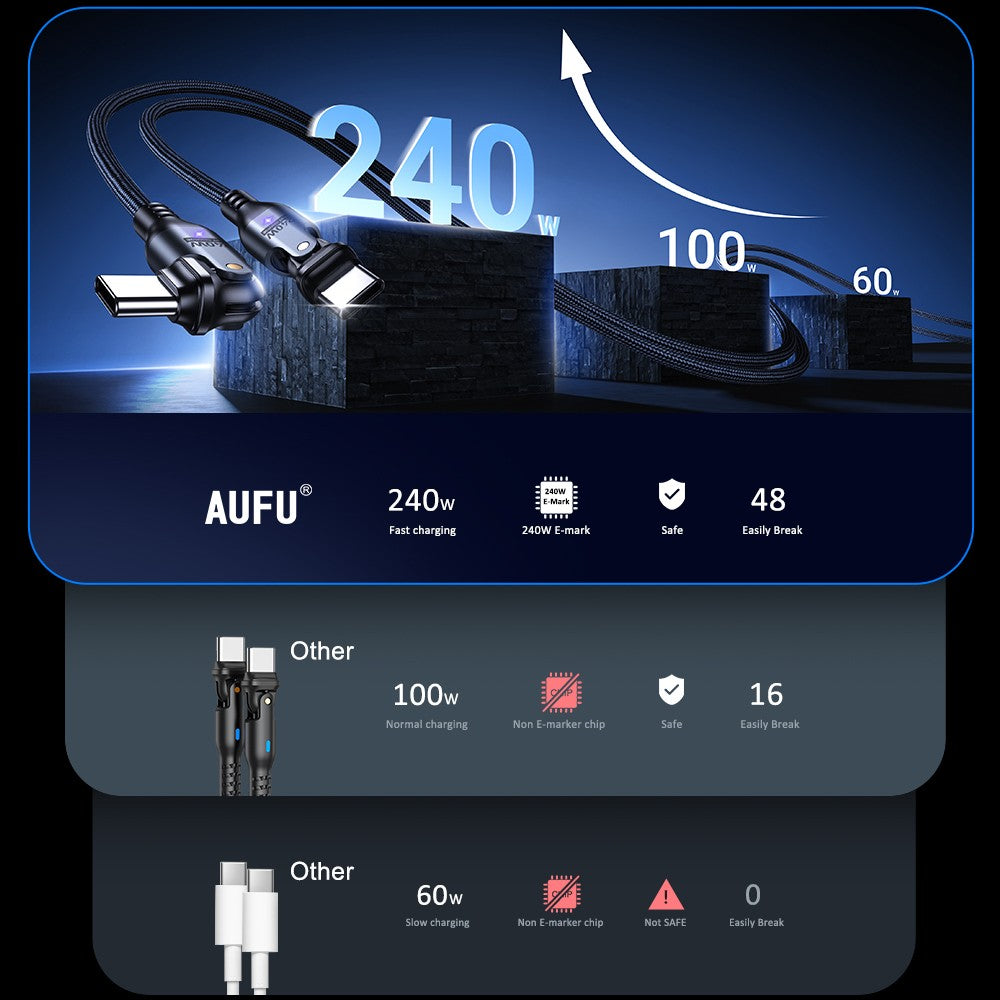 AUFU Cable USB tipo C de 240W para MacBook Pro carga rápida 3,1 5A Cable de carga rápida Cable USB C para iPhone15 Samsung Xiaom