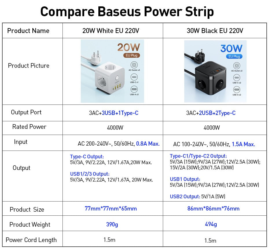 Baseus-cargador de 30W, regleta de alimentación rápida, salida de 4000W 3AC, estación de carga de escritorio, protección contra sobretensiones para tableta, iPhone, Samsung, Xiaomi