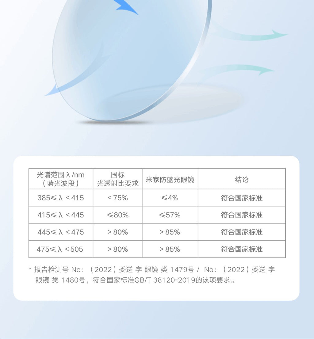 Gafas antiazules originales Xiaomi Mijia 40% Protector de ojos UV gafas de cristal antirayos azules para hombre mujer juegan teléfono/computadora/juego