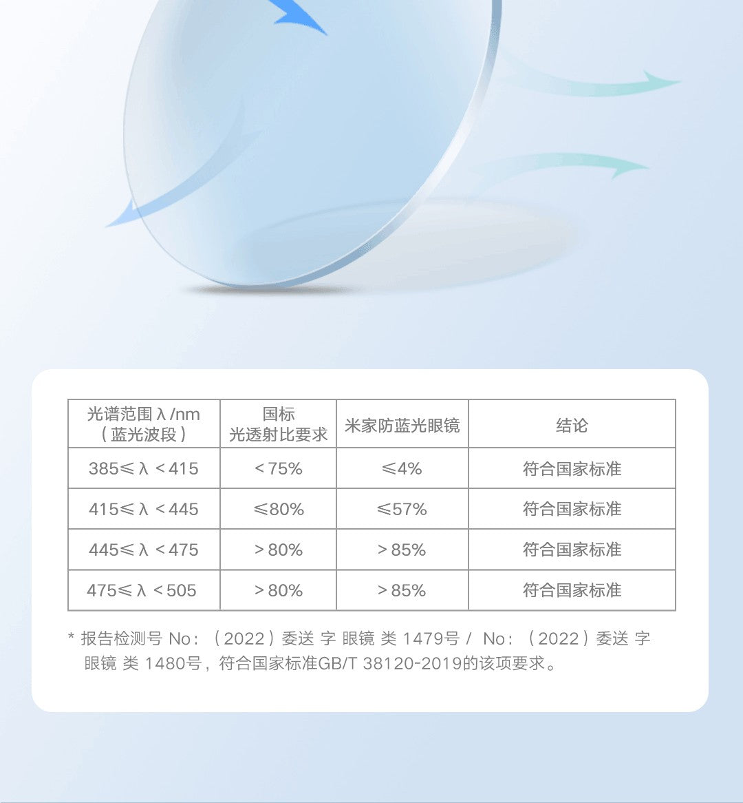 Gafas antiazules originales Xiaomi Mijia 40% Protector de ojos UV gafas de cristal antirayos azules para hombre mujer juegan teléfono/computadora/juego