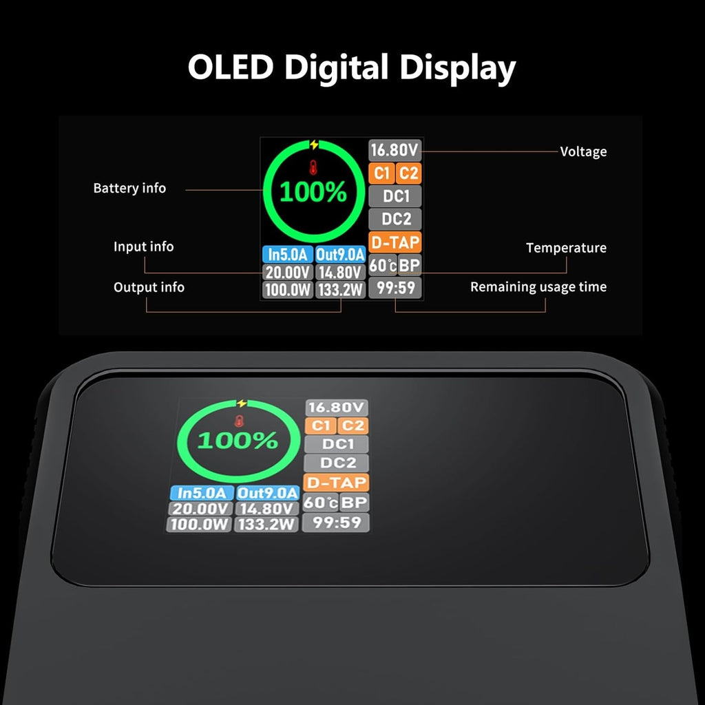 ZGCINE X50 X99 X160 Soporte de batería X50 X99 X160 V, Cargador rápido PD con D-TAP Dual, USB-C, puertos duales de CC, pantalla OLED, do Brasil