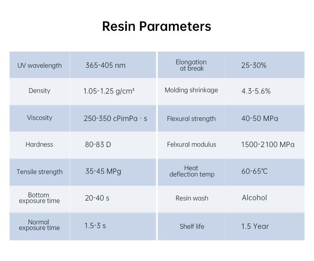 ANYCUBIC 5KG/10KG 405nm resina estándar UV/resina estándar V2 para impresora 3D Photon Mono 4 resina de impresión 3D resina sensible a los rayos UV