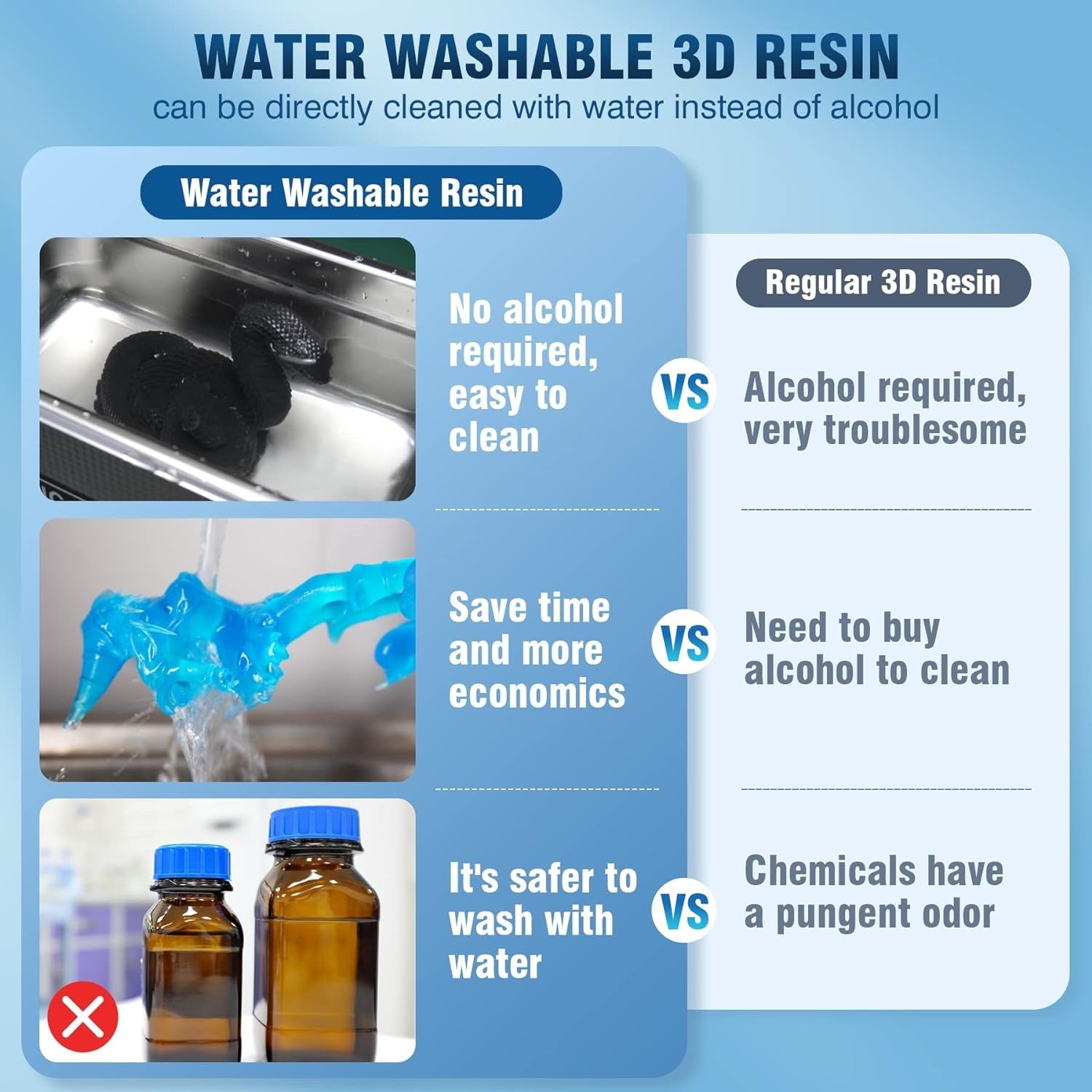 Resina 3D SUNLU de 2 kg, tipo ABS/estándar/lavable con agua, resina UV de 405 nm para la mayoría de las impresoras 3D SLA/DLP/LCD, material sensible a la luz UV, 1 kg