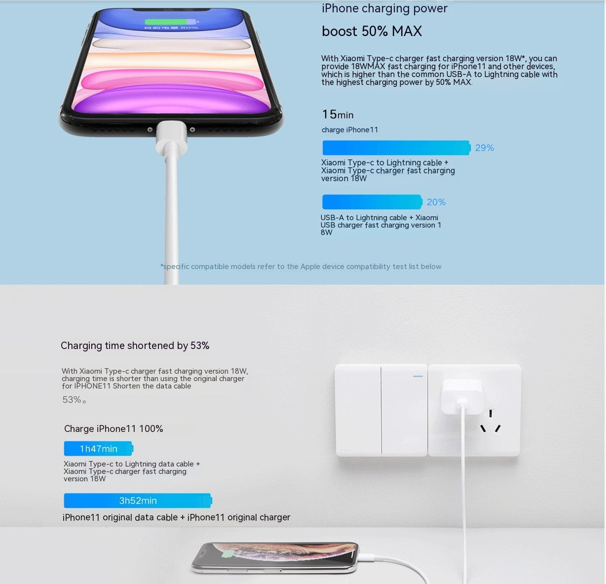 Xiaomi USB C-Cable Lightning para iPhone 14 13 12 11 Pro Max XS XR iPad PD 27W/20W carga rápida tipo C a Cable de iluminación de datos