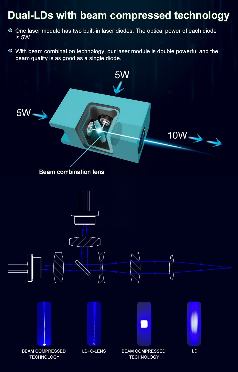 Árbol láser 20W 30W 40W 60W módulo láser con asistencia de aire TTL módulo de luz azul para grabador láser CNC herramientas de corte de carpintería