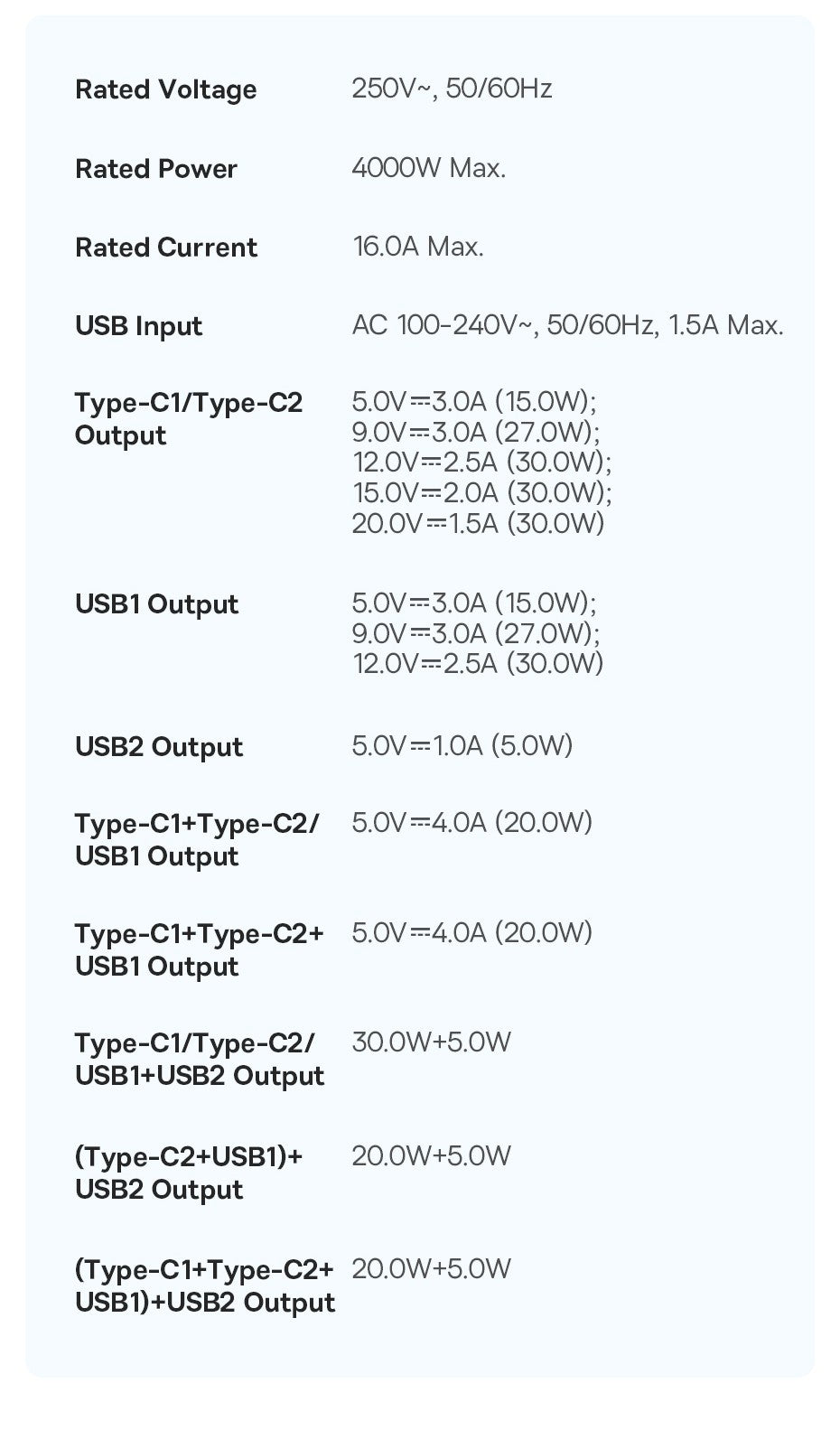 Baseus-cargador de 30W, regleta de alimentación rápida, salida de 4000W 3AC, estación de carga de escritorio, protección contra sobretensiones para tableta, iPhone, Samsung, Xiaomi