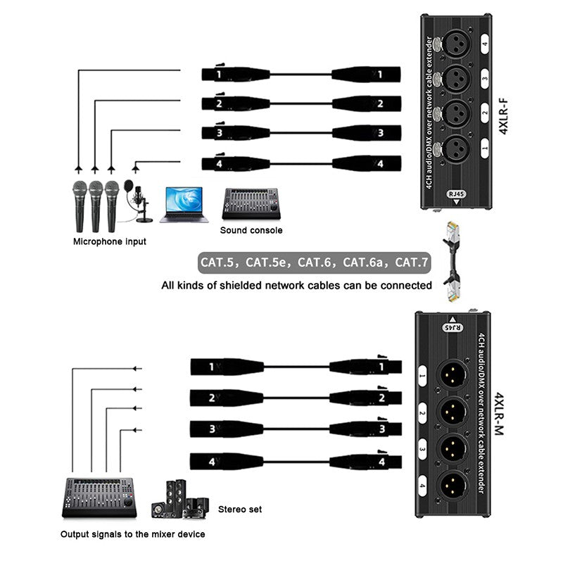 Cable extensor de audio RJ45 a XLR de 4 canales y 3 pines, extensor de señal de red DMX512 para iluminación de escenarios y estudio de grabación.