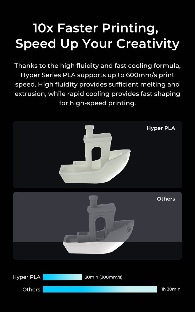 Filamento PLA Creality Hyper Series, 1KG, alta precisión, enfriamiento más rápido, mejor fluidez, resistencia a la humedad no tóxica para impresora 3DP