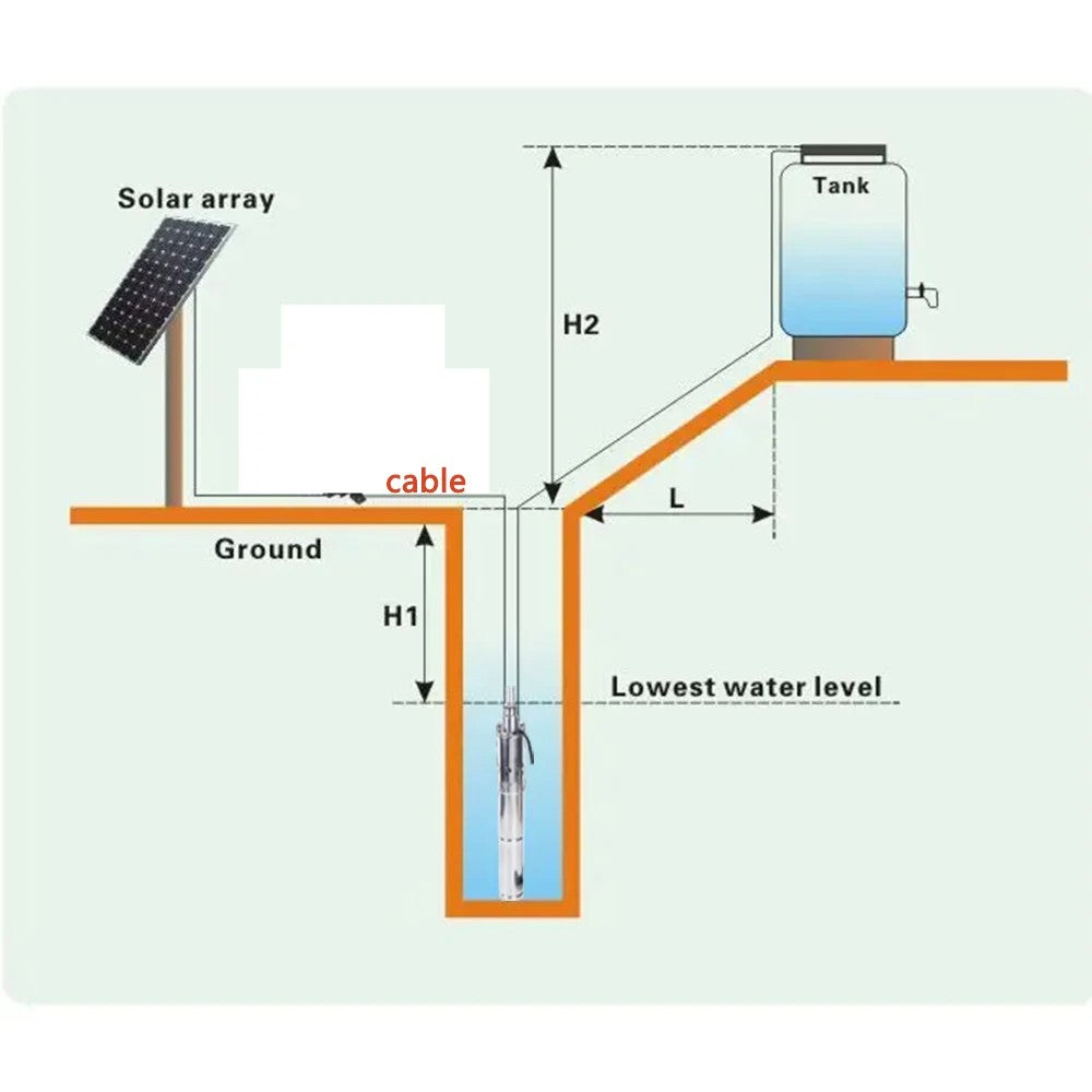 Bomba Solar para pozo profundo, dispositivo de perforación sumergible de acero inoxidable sin escobillas, cabezal máximo de 750 M con controlador incorporado, CC, 100 W, 48V, 60V, 72V