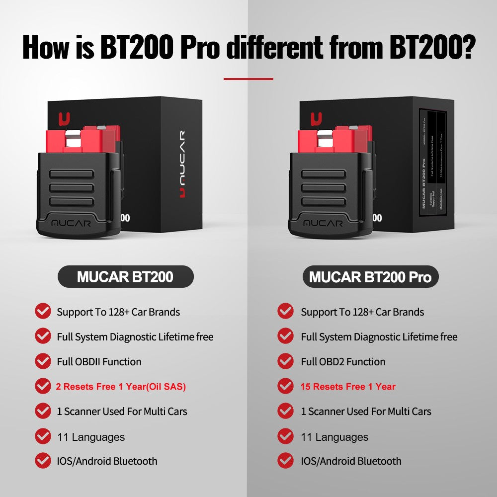 MUCAR BT200 / BT200 Pro OBD2 escáner sistema completo automático diagnóstico sin vida aceite SAS reinicio libre 1 año herramientas de diagnóstico de coche