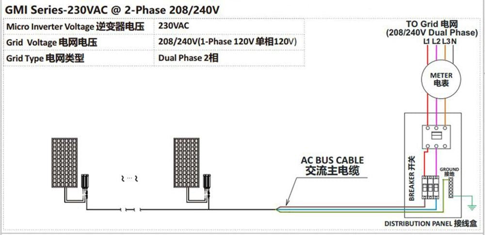 Inversor Solar Y & H 350W 300W 500W 600W 700W MPPT Solar PV conexión a red Micro inversor serie GMI entrada 26-46V salida CC 110V-240V