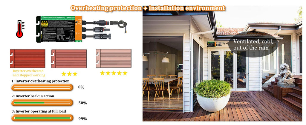 Inversor Solar Y & H 350W 300W 500W 600W 700W MPPT Solar PV conexión a red Micro inversor serie GMI entrada 26-46V salida CC 110V-240V
