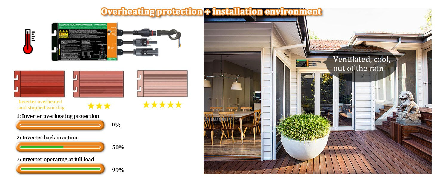 Inversor Solar Y & H 350W 300W 500W 600W 700W MPPT Solar PV conexión a red Micro inversor serie GMI entrada 26-46V salida CC 110V-240V