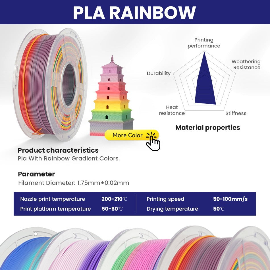 Filamento JAYO PLA 1,75 MM 5 rollos filamento de impresora 3D PLA 100% sin burbujas para FDM Coloful Material de impresión 3D regalo DIY