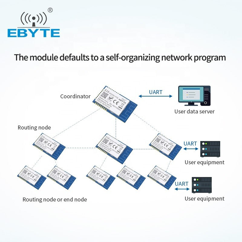 Módulo inalámbrico CC2530 ZigBee 2,4 GHz E18-MS1PA2-PCB EBYTE 100mW módulo de red Zigbee AD HOC de larga distancia con antena PCB