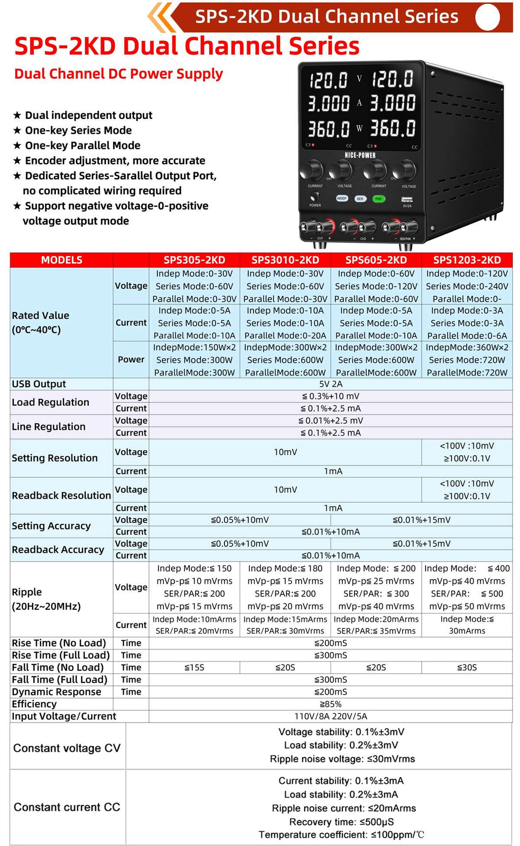 Fuente de Alimentación CC Dual Variable (Dos Versiones: Mejorada y Básica), Fuente de Alimentación de Laboratorio Regulada por Conmutación, Serie y Paralelo Ajustable