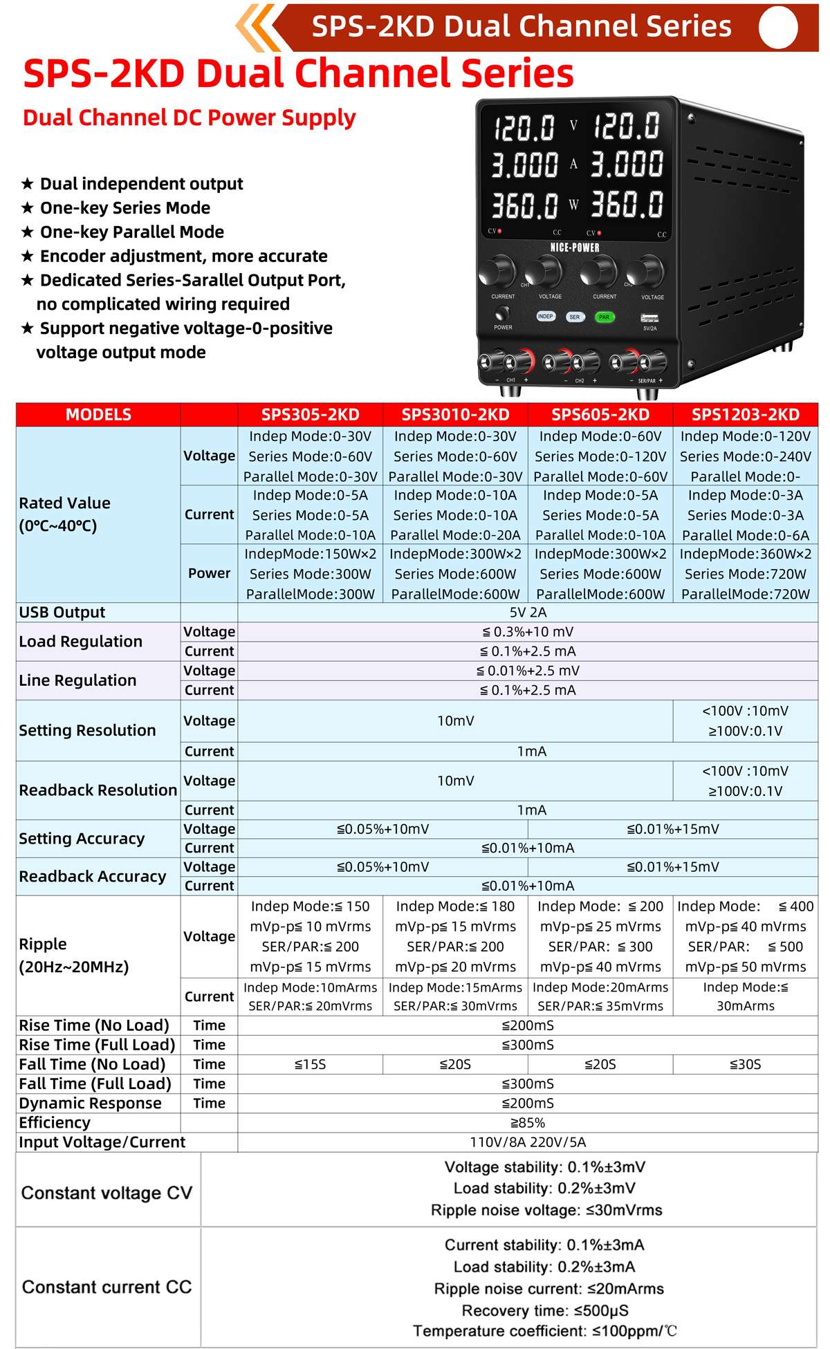 Fuente de Alimentación CC Dual Variable (Dos Versiones: Mejorada y Básica), Fuente de Alimentación de Laboratorio Regulada por Conmutación, Serie y Paralelo Ajustable