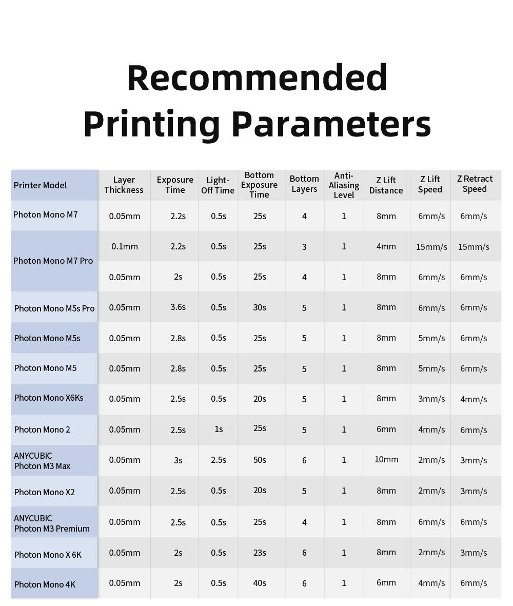 ANYCUBIC 10kg/20kg 405nm resina UV resina estándar para impresión 3D para LCD DLP Photon Mono resina de impresora 3D resina líquida sensible
