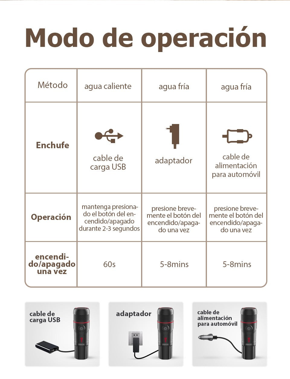 HiBREW Máquina de Café Portátil para Coche y Hogar, Cafetera de Expreso, Compatible con Cápsulas Dolce Nespresso y Café Molido, CC de 12 V, Dispositivo H4