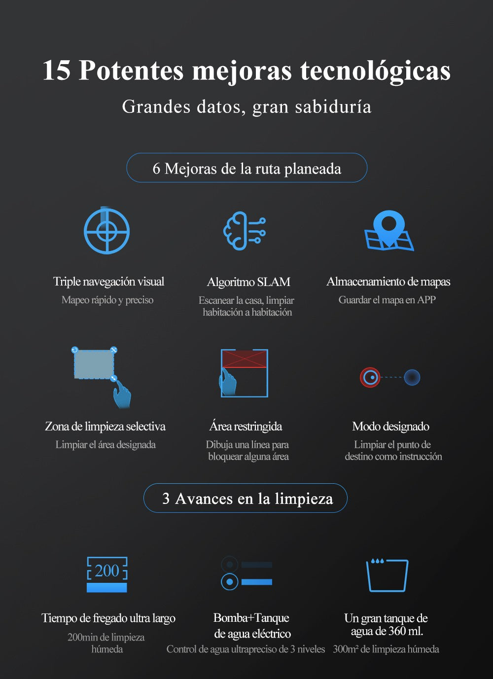 Robot aspirador ABIR X6PRO, sistema Smart Eye, aplicación No-Go Lines, línea Virtual APP, succión de 6000PA, fregona húmeda inteligente para el hogar
