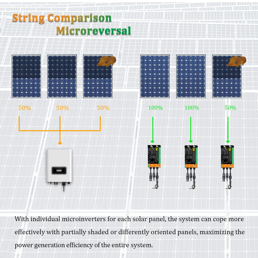 Inversor Solar Y & H 350W 300W 500W 600W 700W MPPT Solar PV conexión a red Micro inversor serie GMI entrada 26-46V salida CC 110V-240V