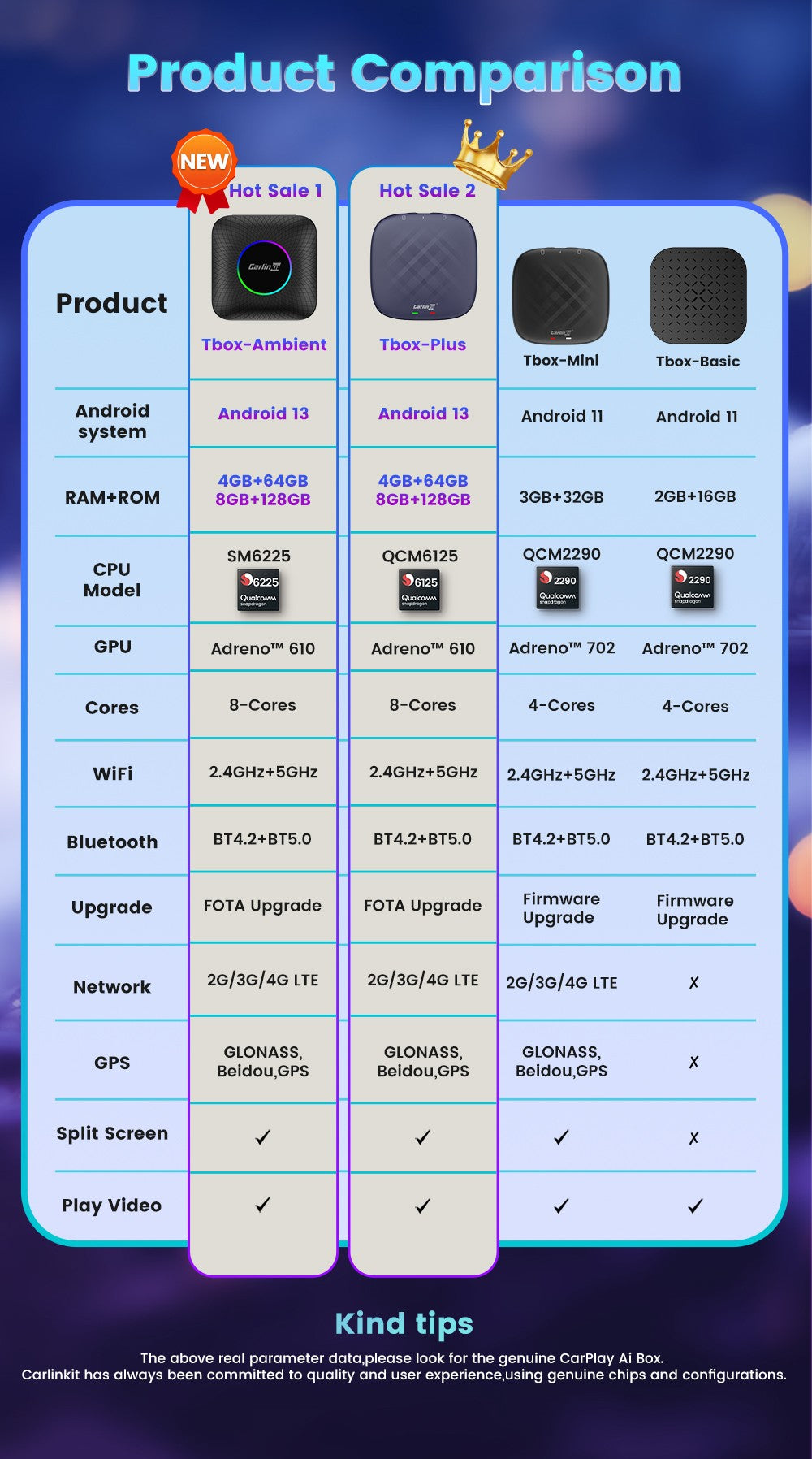 Caja de transmisión de video y TV con Android 13 CarPlay Ai Box SDM660 6225 CarlinKit HDMI inalámbrico para coche OEM 8G + 128G