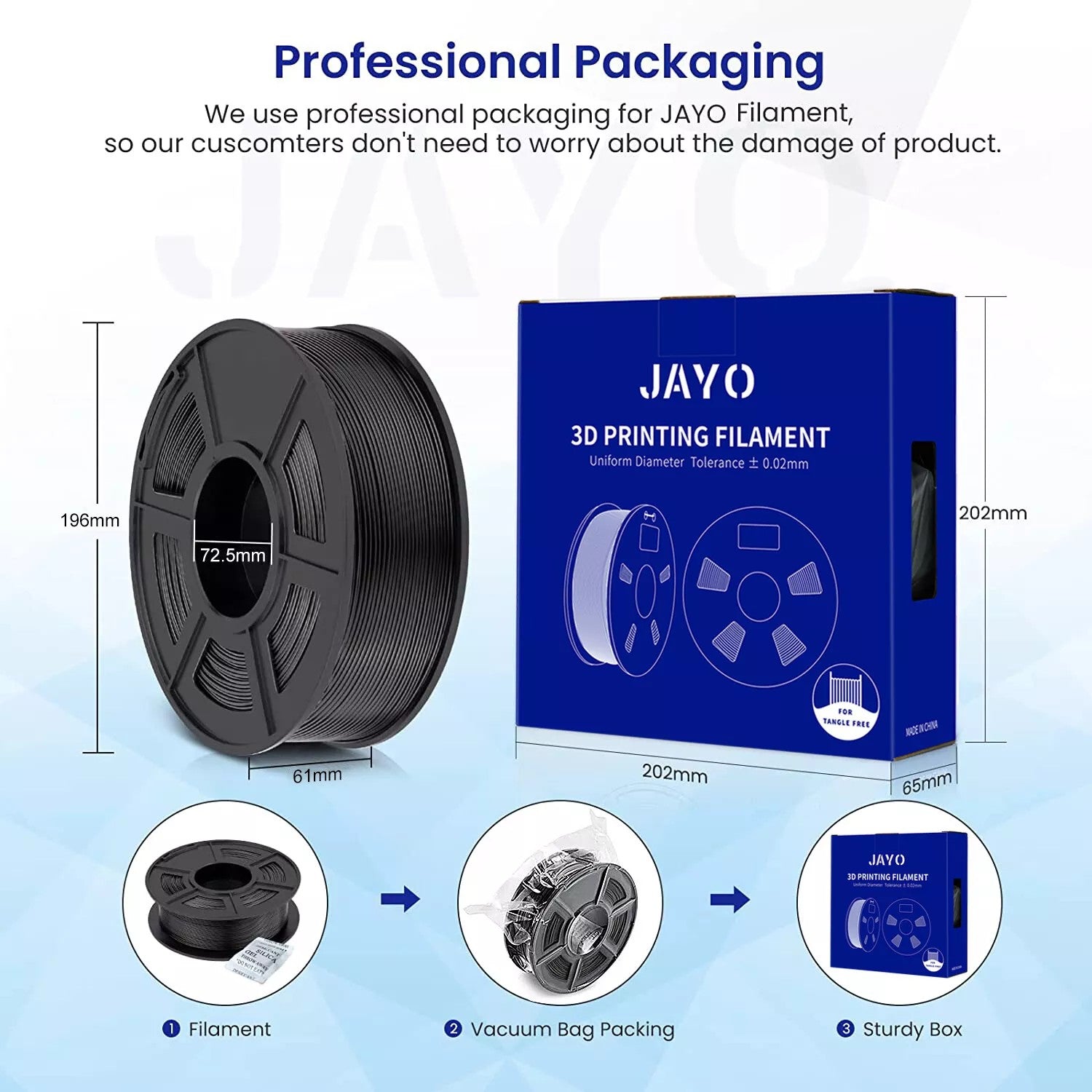 JAYO 2 rollos de filamento de impresora 3D PETG/PLA/PLA PLUS 1,75mm 2,2 KG 100% sin burbujas materiales de impresión 3D no tóxicos para impresora 3D