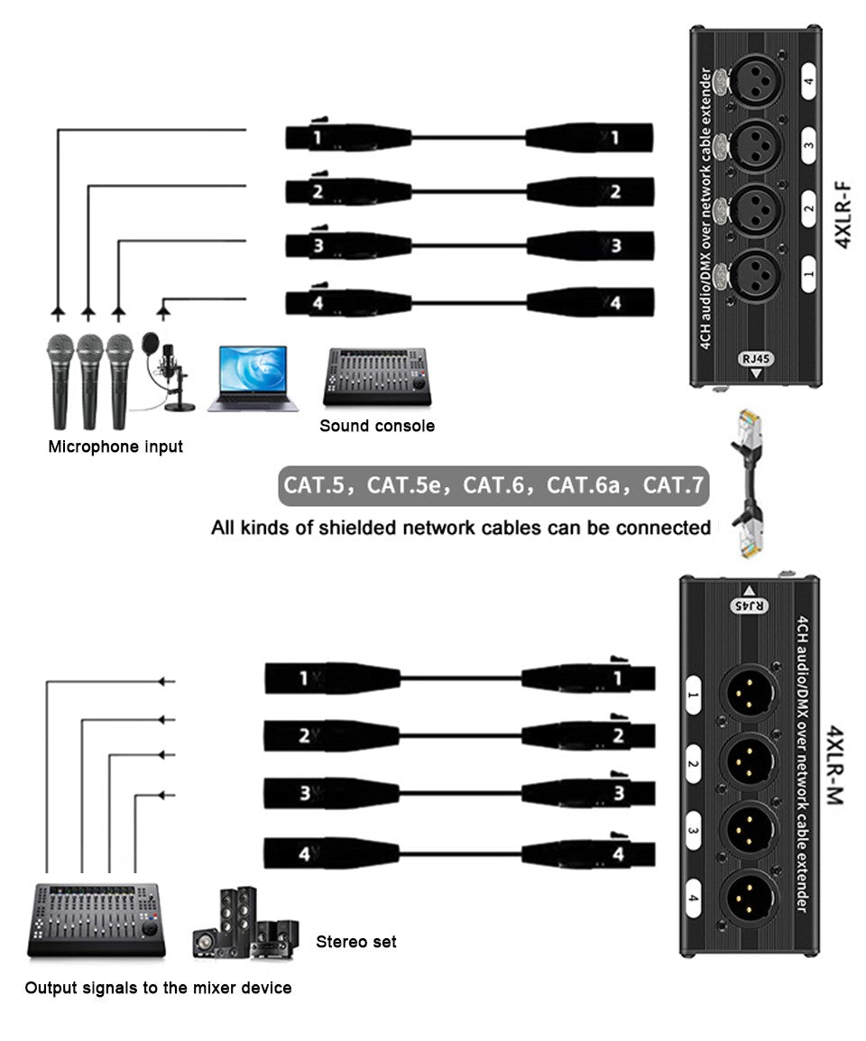 Cable extensor de audio RJ45 a XLR de 4 canales y 3 pines, extensor de señal de red DMX512 para iluminación de escenarios y estudio de grabación.
