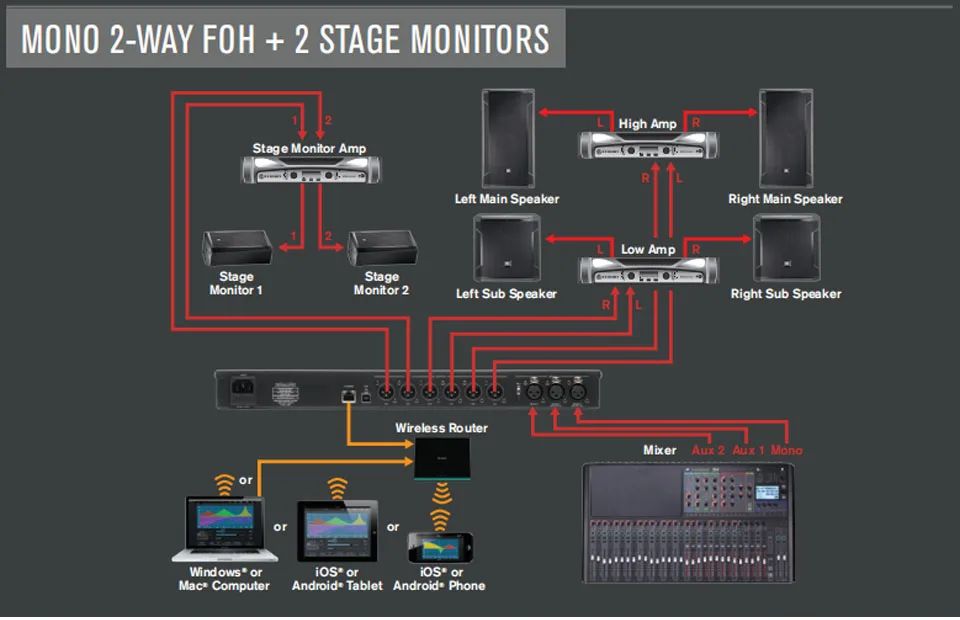 Sistema de Gestión de altavoces 2 en 6, procesador Digital DriveRack PA2 DSP, si