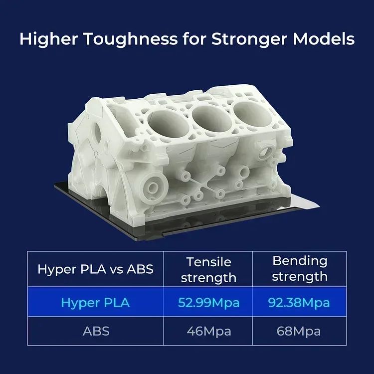 CREALITY-materiales para impresora 3D, filamento PLA Hyper Series, 1,75mm, 1KG, mejor fluidez, refrigeración más rápida, alta precisión para impresora 3d