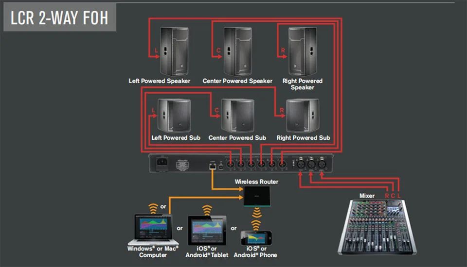 Sistema de Gestión de altavoces 2 en 6, procesador Digital DriveRack PA2 DSP, si
