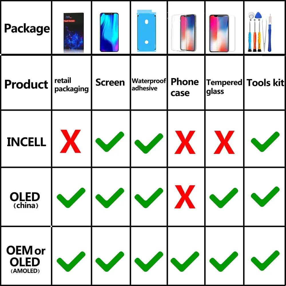 PINZHENG pantalla de alta calidad AMOLED INCELL LCD OLED OEM para iPhone 11 12 13 Mini Pro Max XS XR MAX reemplazo de pantalla con herramienta