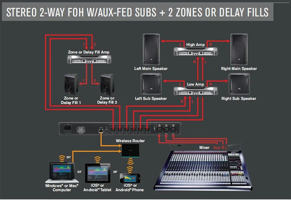 Sistema de Gestión de altavoces 2 en 6, procesador Digital DriveRack PA2 DSP, si
