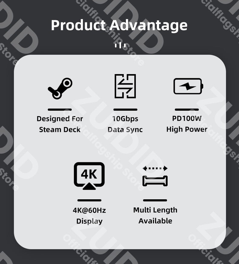 USB C a USB tipo C 3,1 Gen2 10Gbps Thunderbolt 3 4K @ 60Hz Cable PD100W 5A Cable de carga rápida para MacBook Pro Steam Deck Samsung