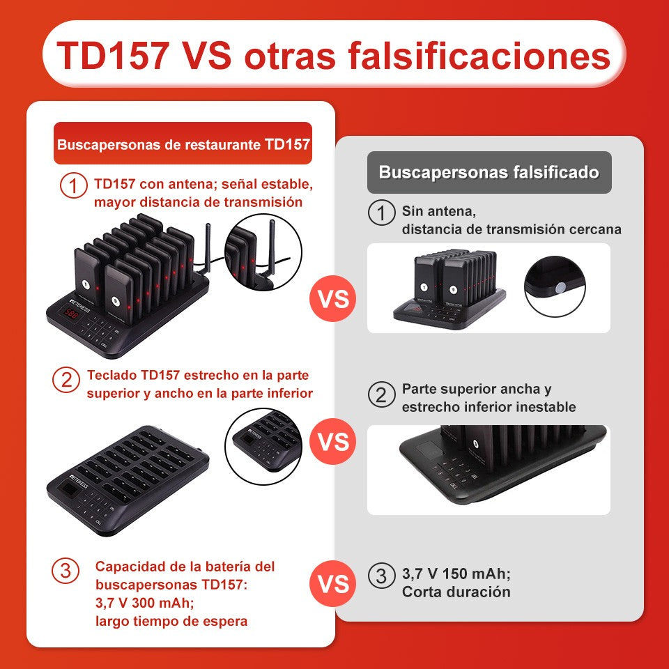 RETEKESS TD157 Sistema de Llamada Inalámbrico para Restaurantes, Localizadores de Mesa, Receptores de Señal Sonora para Food Trucks, Restaurantes de Comida Rápida, Cafeterías y Bares