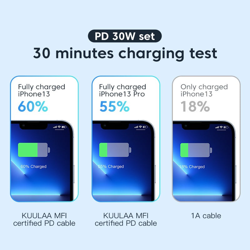 KUULAA Cable USB C a Lightning MFi para iPhone Cable de carga rápida PD 30W USB tipo C para iPhone 14 13 12 11 Pro Max X XS XR 8