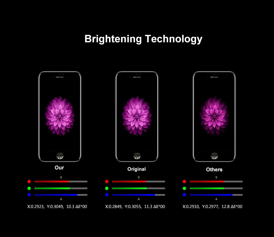 Pantalla LCD con Digitalizador Táctil 3D Perfecto para iPhone 6 6S 7 8 Plus X XR XS MAX 11, Pantalla para iPhone 12 13 PRO