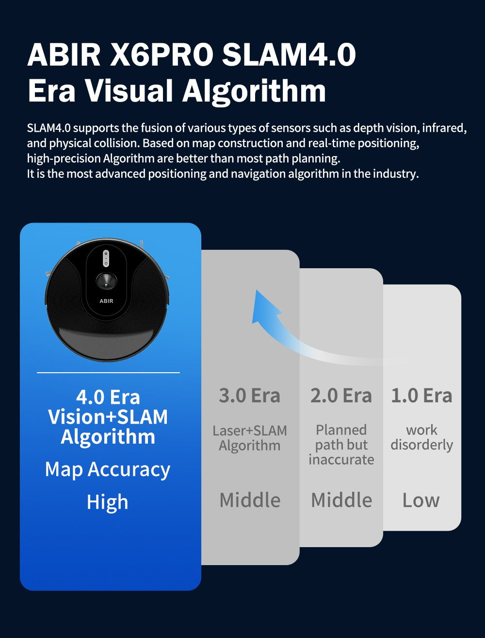 Robot aspirador ABIR X6 con sistema de ojo inteligente, succión 6000pa, software virtual wall, limpieza de áreas, desinfección por limpieza húmeda, tarjeta de memoria, compatible con Alexa, Google Home