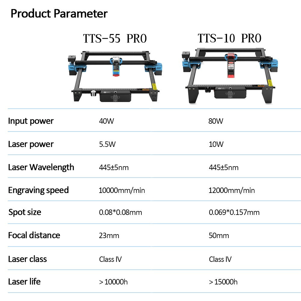 Grabador láser TwoTree, enrutador CNC TTS10 Pro/TTS-55Pro, máquina cortadora de grabado láser de Metal de 40W/80W con Control fuera de línea Wifi